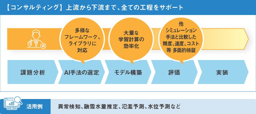 Ai インフォアース株式会社 Infoearth